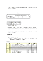 교사의 직무 조사 분석(교원평가제 실시 학교와 미실시 학교 직무 조사 비교)-8