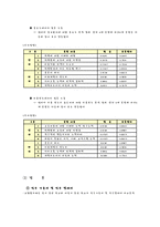 교사의 직무 조사 분석(교원평가제 실시 학교와 미실시 학교 직무 조사 비교)-9
