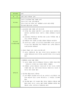 교사의 직무 조사 분석(교원평가제 실시 학교와 미실시 학교 직무 조사 비교)-10