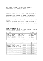 교사의 직무 조사 분석(교원평가제 실시 학교와 미실시 학교 직무 조사 비교)-13