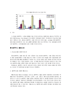블루투스 시장동향-6