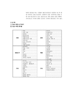 [세계여행계획] 세계여행 `도쿄여행계획서`-5