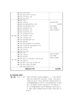 [세계여행계획] 세계여행 `도쿄여행계획서`-10