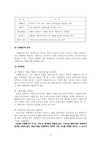[교육심리학] 평가목표에 따른 검사유형의 선택-2