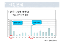 [PR론] 단국 대학교 PR 제안서-6