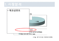 [PR론] 단국 대학교 PR 제안서-9