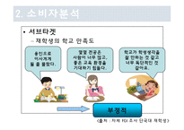 [PR론] 단국 대학교 PR 제안서-14