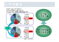 [PR론] 단국 대학교 PR 제안서-18