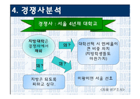 [PR론] 단국 대학교 PR 제안서-20