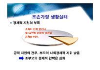 [아동복지] 조손가정에 대한 연구 -조부모를 중심으로-7