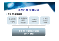 [아동복지] 조손가정에 대한 연구 -조부모를 중심으로-8