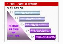 미국,일본드라마 열풍 분석-10