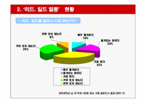 미국,일본드라마 열풍 분석-14