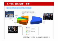 미국,일본드라마 열풍 분석-17