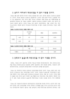 [조사방법론] 학생식당 이용형태에 관한 연구-6