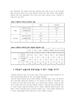 [조사방법론] 학생식당 이용형태에 관한 연구-7