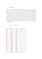 [발달심리학] 맞벌이 부모 아동과 비 맞벌이 부모 아동의 사회적응도와 학업성취도 차이-9