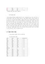 [발달심리학] 맞벌이 부모 아동과 비 맞벌이 부모 아동의 사회적응도와 학업성취도 차이-10