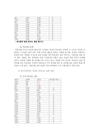 [발달심리학] 맞벌이 부모 아동과 비 맞벌이 부모 아동의 사회적응도와 학업성취도 차이-11