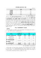 [사회계층] 한미 FTA가 양극화에 미치는 영향-15