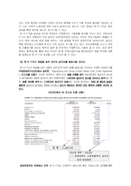 [사회계층] 한미 FTA가 양극화에 미치는 영향-17