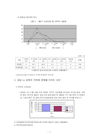 [사회계층계급] 강남과 강북의 계급양극화에 영향을 미치는 부모의 사회경제적 요인-7