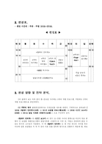 [방송편성론] 방송 편성 기획안-2