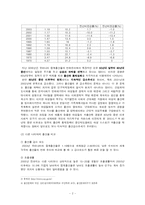 [사회학] 저출산의 실태와 원인 분석 해결방안-2