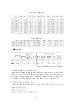 [사회학] 저출산의 실태와 원인 분석 해결방안-3
