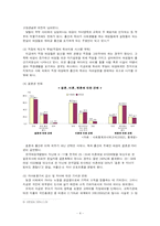 [사회학] 저출산의 실태와 원인 분석 해결방안-4