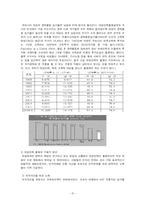 [사회학] 저출산의 실태와 원인 분석 해결방안-15