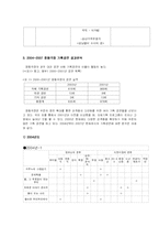 [공연산업론] 정동극장 프로그래밍분석-9