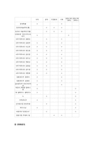 [공연산업론] 정동극장 프로그래밍분석-12