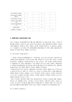 [공연산업론] 정동극장 프로그래밍분석-15