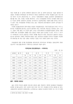 [사회계층] 한국 내 국제결혼여성의 실태와 우리의 과제-4