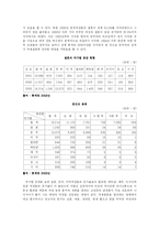 [사회계층] 한국 내 국제결혼여성의 실태와 우리의 과제-5