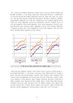 [사회학] 교육을 통한 사회양극화-11