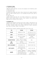 [정책분석론] 사회보장제도와 국민연금제-8