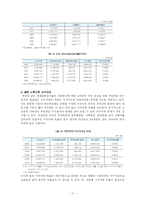 [정책분석론] 사회보장제도와 국민연금제-11