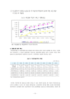 [정책분석론] 사회보장제도와 국민연금제-13