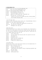 [pr론] 숙명여자대학교 UI 명성관리 사례분석-4