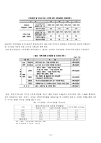 [정책분석론] 저출산 정책분석-19