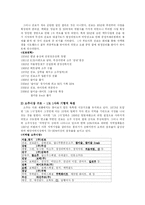 [PR] 진로(참이슬) PR-4