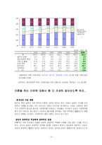 [사회학] 가정문제(이혼, 가정폭력)-13