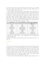 [현대미술] 연성 조각(soft sculpture)-4