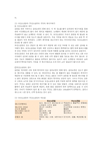 [체육] 유산소운동의 방법과 생리적 반응-3
