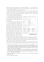 [중국사] 중국 수도 변천사-4