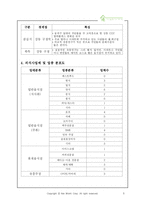 [사업계획서] 숲 카페 사업계획서-5