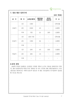 [사업계획서] 숲 카페 사업계획서-7