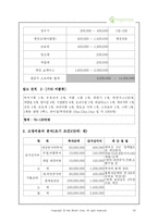 [사업계획서] 숲 카페 사업계획서-16